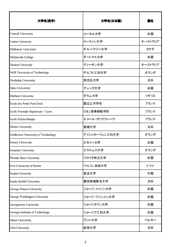 移民，日本移民，移民日本，簽證，高度人才簽證，經營簽證，日本，東京，